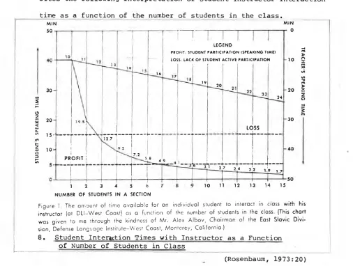 Figure 1. The amount of time available for an individual student to interact in class with his 
