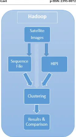 Fig -1: Block diagram of the work   