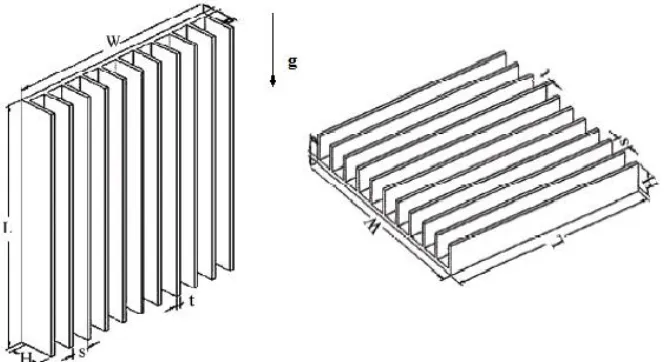 Figure 7 Fin configurations for natural (Free) cooling  