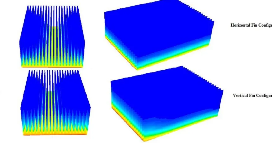 Figure 12 Variation of temperature contour of the heat sink 20 Fins and ΔT=130 