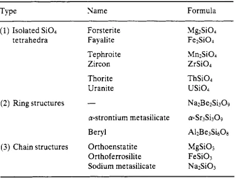 Table 6. Silicate minerals investigated by energy minimisation techniques for which struc- tures have been successfully reproduced