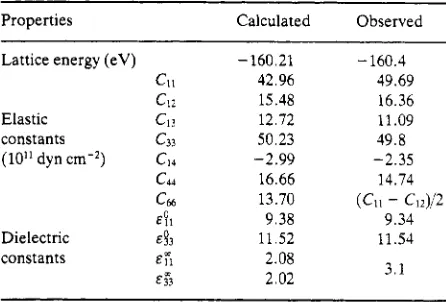 Table 1. ( b )  Calculated and observed crystal properties for CaFz (after Catlow and Norgett (1973) who give references to experimental data)