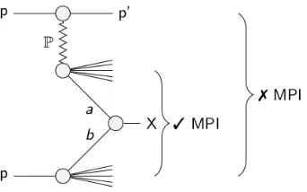 Table 1.ythia 8. The samples have been produced without any phase-space cuts. 2 QCD processes withobtained with P P parametrizations not √ Diﬀractive fractions for the 2 → p⊥ > 20 GeV in pp collisions ats = 8 TeVcited in the text are: H1 Fit A NLO PDF [11] and H1 Fit A ﬂux [11, 13]