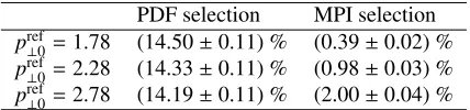 Table 2.ractive fractions for the 2Pythia √ Diﬀ → 2 QCD processes with p⊥ > 20 GeV ins = 8 TeV pp collisions