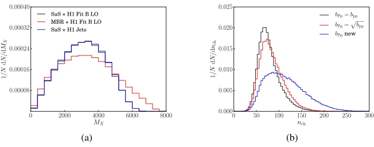 Figure 2. (a) The mass of the diﬀractive system, MX, when changing P parametrization. (b) The number ofcharged particles in the Pp system, when changing the size of the P.