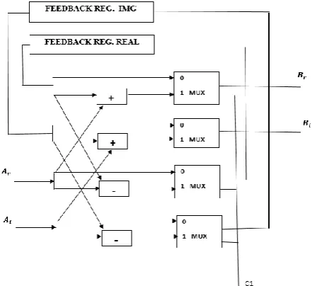 Fig -3: 16 Point R 2^2 SDF DIF FFT structure 