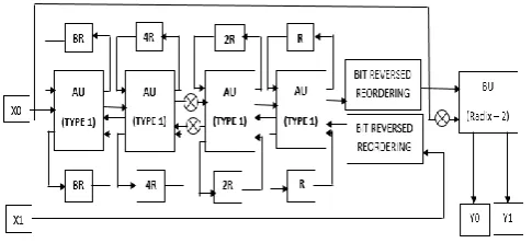 Fig -10: Type 1 structure 