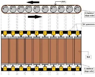 Fig -8: Dimension of a treadmill  