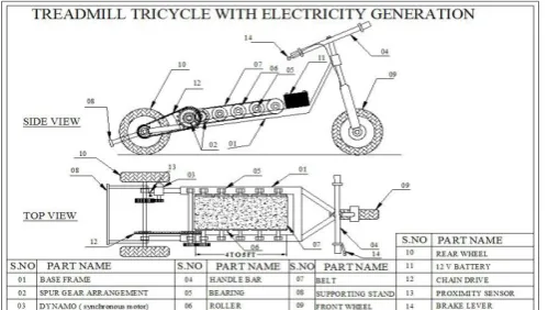 Fig -10: Mechanical layout of treadmill tricycle  