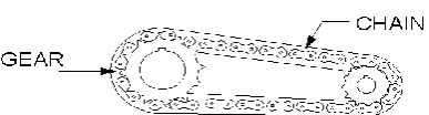 Fig -16: Dynamo 