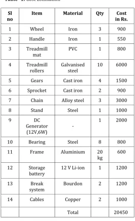 Table -1: Cost Estimation  