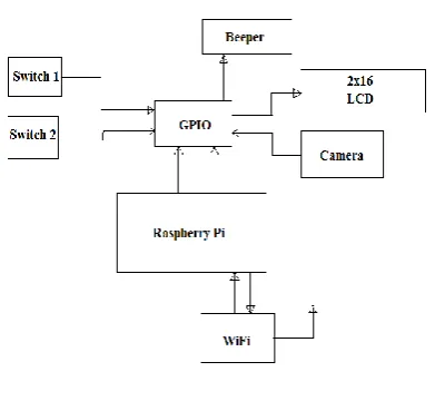 Fig 2: Trolley Unit 