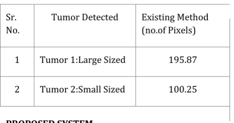 Table -1:  