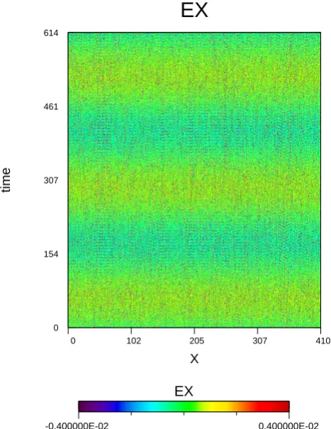 Table 3. Test of the bi-linear dependency of the maximal Fouriertransform value E˜X(k) of EX as a function of the initial Alfv´enwaves amplitudes