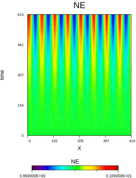 Fig. 9.AWC010.Temporal stack plot of the electron densityne(X,t).