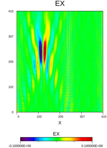 Fig. 2. AWC001(two wave packets). Temporal stack plot of thelongitudinal electric ﬁeld EX(X,t).