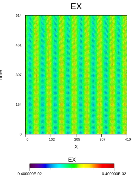 Fig. 6.2.45the vertical axis represents the frequency. The colour scale shows AWC010 (two sinusoids)