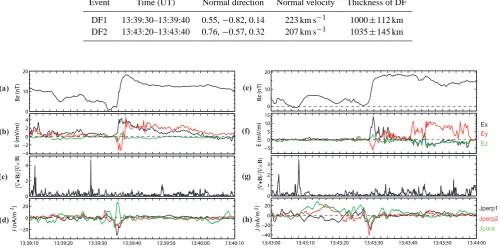 Table 1. Timing analysis results.