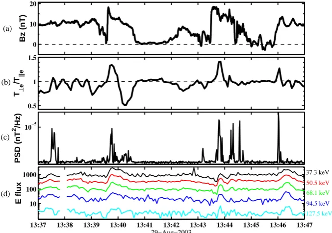 Fig. 8. WHAMP results: Real frequency Re(vectors with the respect of the ambient magnetic ﬁeld) between 0line) of the whistler anisotropy instability as function of the modu-lus of the wave numberand 5and Imaginary frequency, i.e