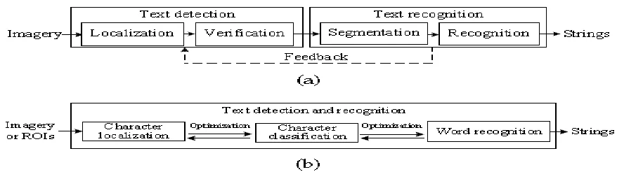 Fig -1:  Block diagram of a) Stepwise methods b) Integrated methods [1] 