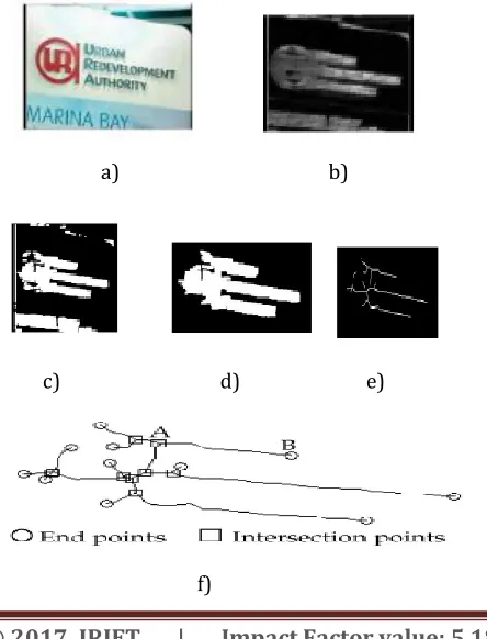 Fig -2: Extraction of connected components. a) Original image b) Maximum Difference map of fig.2.a   c)Text cluster  d) Connected component (CC)    e) Skeleton of CC    f) End points and Intersection points of CC [9]  