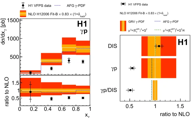 Figure 3. a) Diand double ratio of photoproduction to DIS cross sections, normalised to the corresponding ratio of NLO QCDpredictions