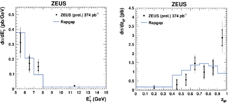 Figure 4. a) Deﬁnition of lepton and jet planes, angle Φ is the angle between these two planes