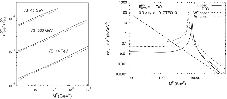 Figure 3. Feynman graphs for diﬀractive radiation of a heavy photon by a quark.