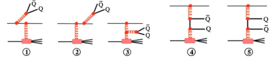 Figure 5. Triple-Regge description of the process pp → Xp, where the diﬀractively produced state X contains agauge boson decaying to a lepton pair.
