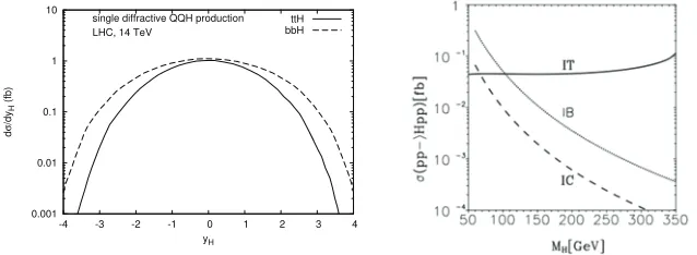 Figure 8. Left: Diﬀractive production of a heavy quark pair in a quark-proton collision