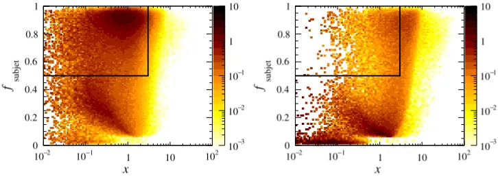Figure 2. Density of reconstructed candidate tags with μ = 40 pileup events as a function of fsubjet vs