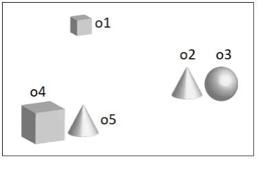 Figure 2: A visual context.