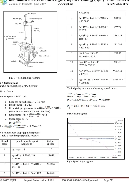 Fig. 1.  Tire Changing Machine 
