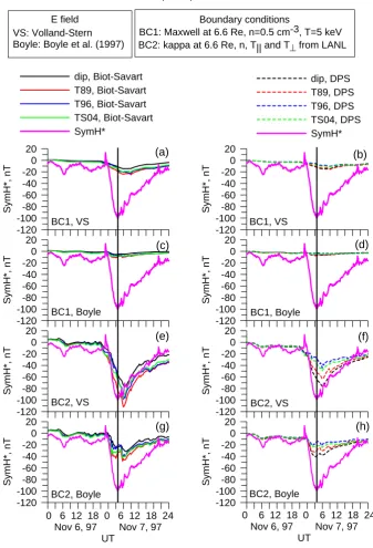 Fig. 8. Magnetic ﬁeld depression at the center of the Earth produced by the modeled proton (1–300 keV) distribution during 6–7 Novem-ber 1997 storm with boundary distribution at 6.6 RE