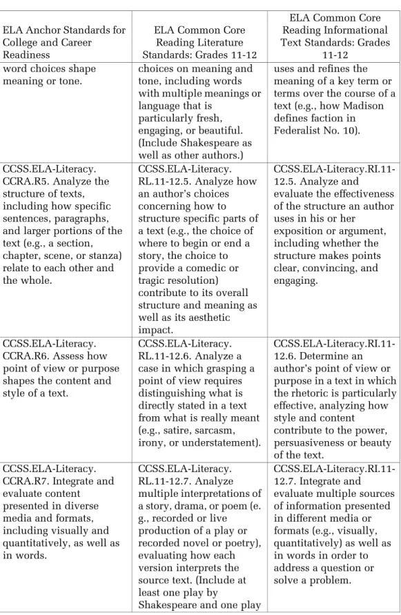 Table 2: Continued
