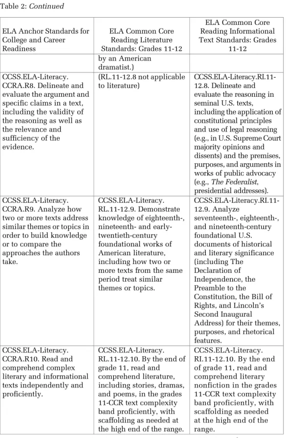 Table 2: Continued