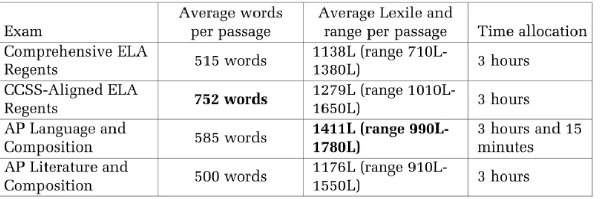 Table 3: Exam Length and Complexity Measures