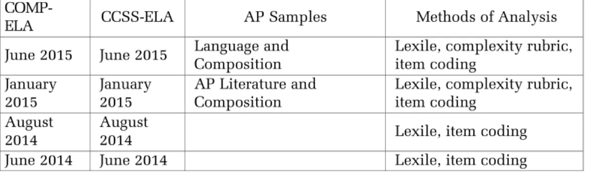 Table 1: Sources and Methods 