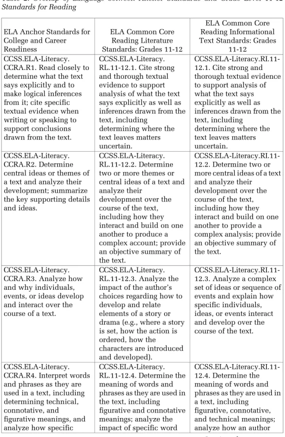 Table 2: Overlap of Language between Anchor Standards and Grade Level 11-12 Standards for Reading