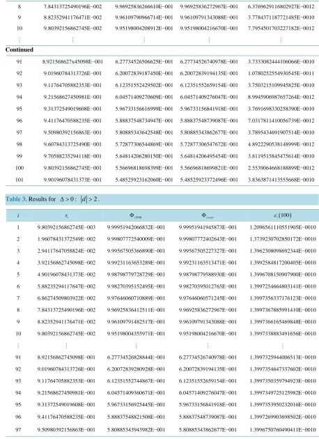 Table 3. Results for 