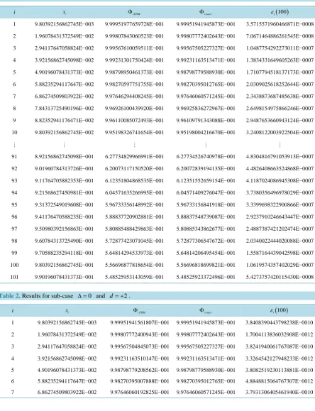 Table 1.The average relative error is:  Results for sub-case 