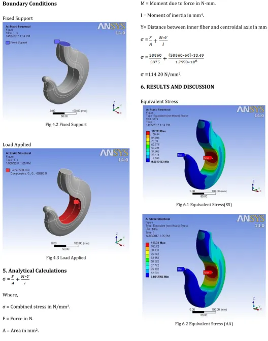 Fig 6.2 Equivalent Stress (AA) 