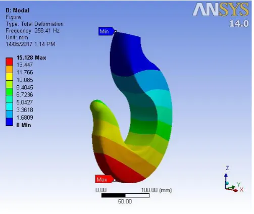 Fig 6.8 Mode I (AA) 