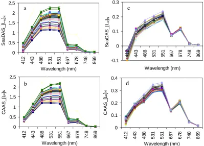 Fig. 5.MODIS-Aqua image (4 December 2010) using the SeaDAS and CAAS algorithms. These spectra are from bloom and turbid waters in the Comparison of the water-leaving radiance spectra [960 Fig