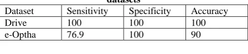 Table 1: Performance measures of classifier for different datasets 