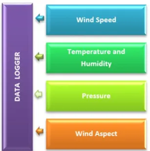 Fig -3: Schematic illustration of data gathering. 
