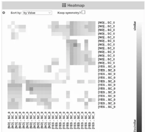 Fig.9 Heatmaprepresentingthesimilaritiesofthedetectedsubspaces of the second experiment based on the overlappingcoefﬁcient