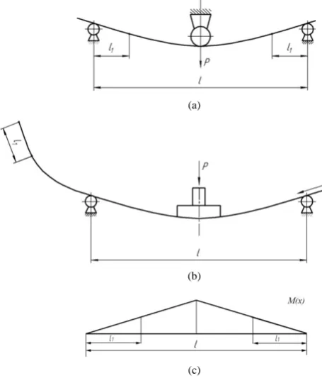 Figure 1. Bending deformation diagrams: (а) Bending by pres- sure of roller; (b) Serial step-by-step bending of a pipe; (c) Bending moment