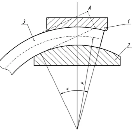 Figure 3. Diagram of flat sections in pipe forming.            