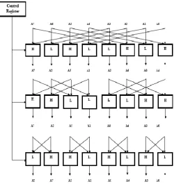 Fig -3: A top-level algorithmic description of PRESENT GRP 
